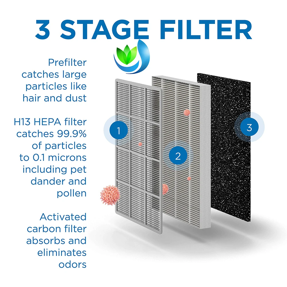 Custom air Purifier Hepa Filter Replacement for Medify Air MA-25 Carbon Home air Cleaner Allergens H11 H12 H13 H14 Filter supplier
