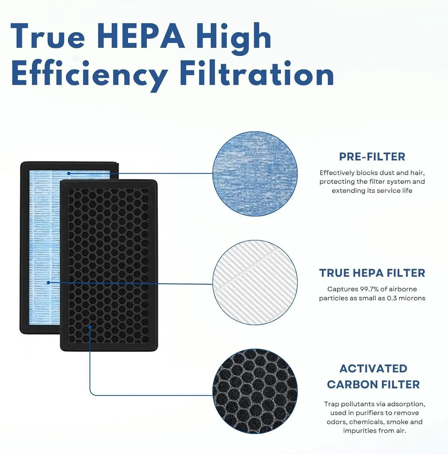 Walson Auto Spare Parts Activated Carbon Air Filter Air Conditioning Filter Cabin Filter Replacement for Tesla Model 3 Model Y supplier