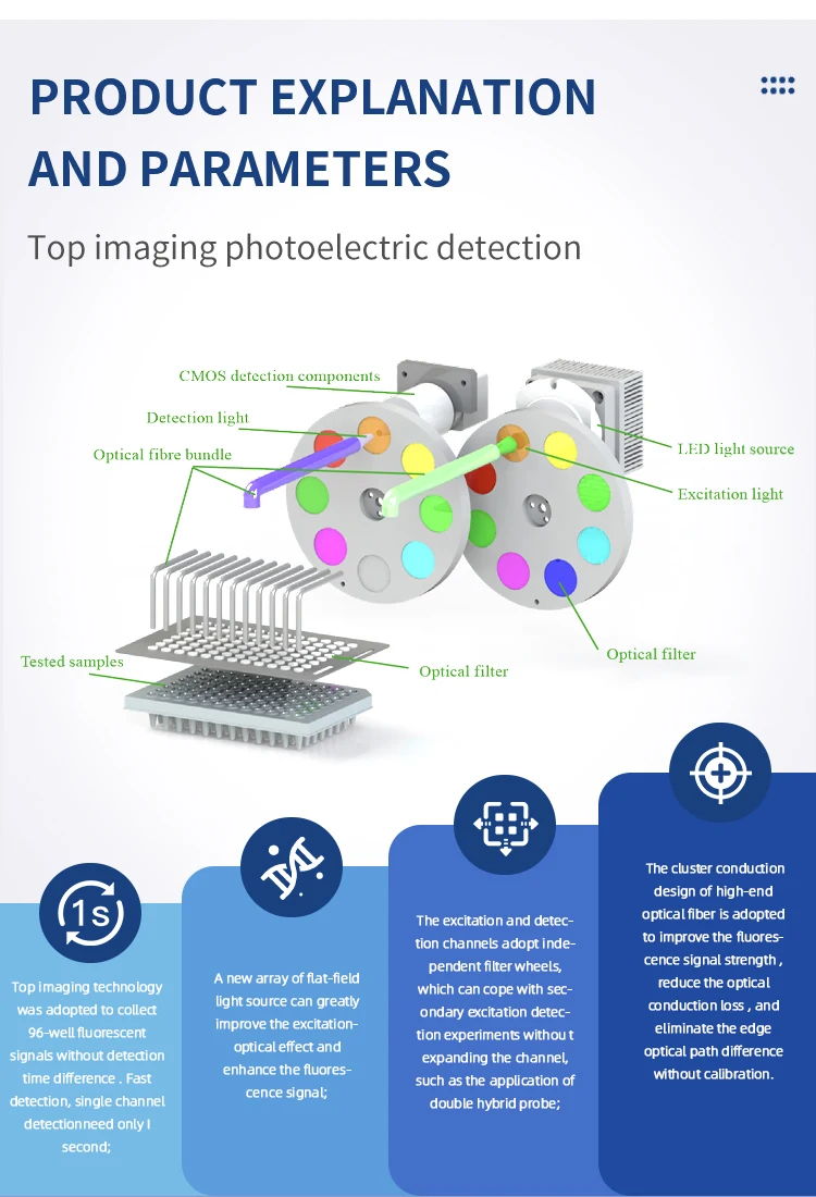 Meubon Lab Use Pcr Machine Real Time Detection System