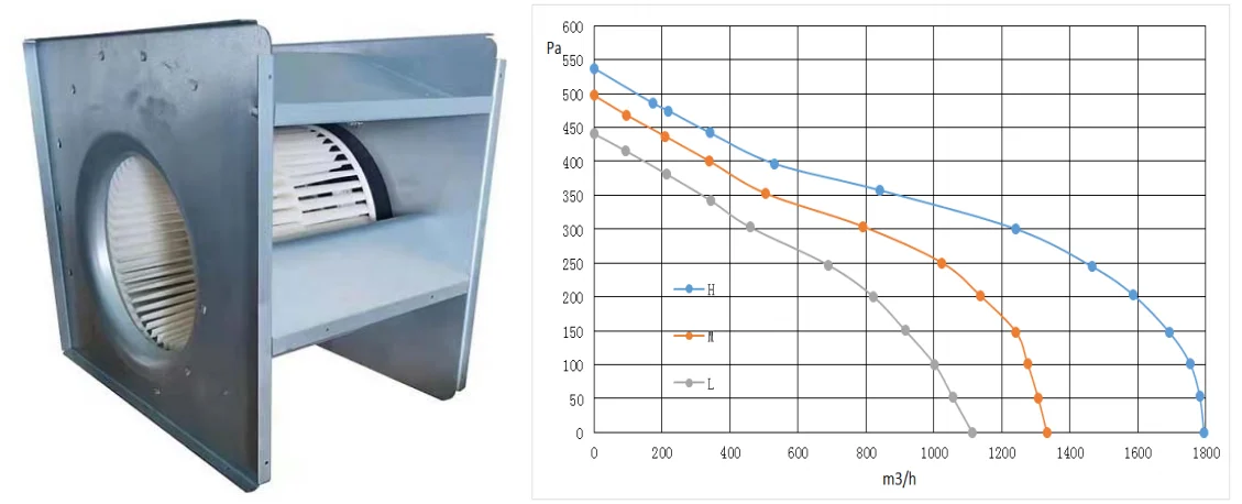 Centrifugal Fan, 220 V, 385W - detail 8