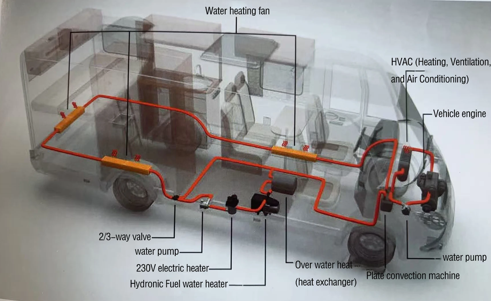 JP Heater Diesel Combi D4E D6E Boiler and Space Heater Complete Kit With Optional Valves for Campervan Motorhome