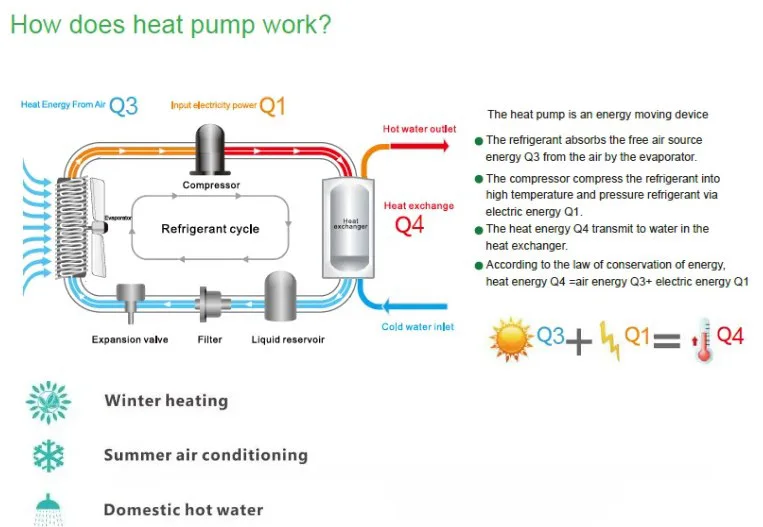 R290 Heat Pump System Air To Water Split All In One Water Heater Air ...