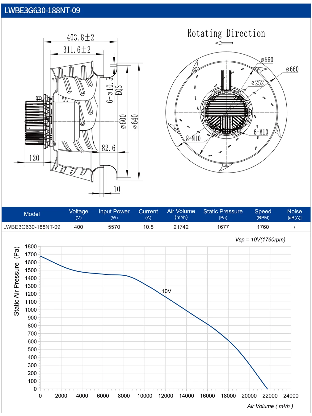 Blec Motor, 630mm, 400V, PWM, 0-10V - detail 8