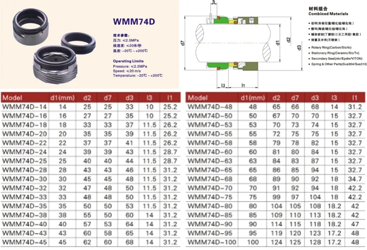 m74f 