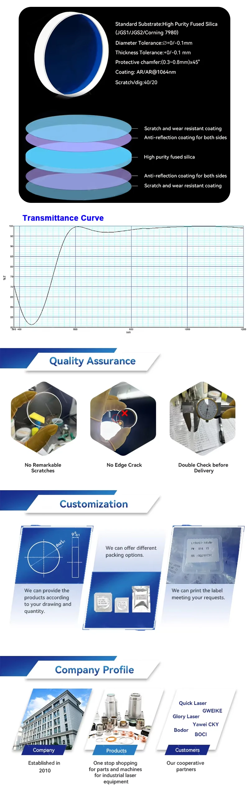 34*5.0mm Protective Lens Window New Laser Consumables for Cutting Machine