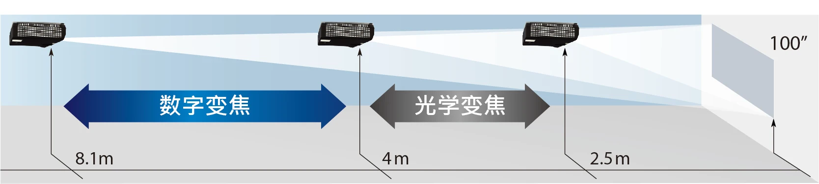 3LCD Technology Image