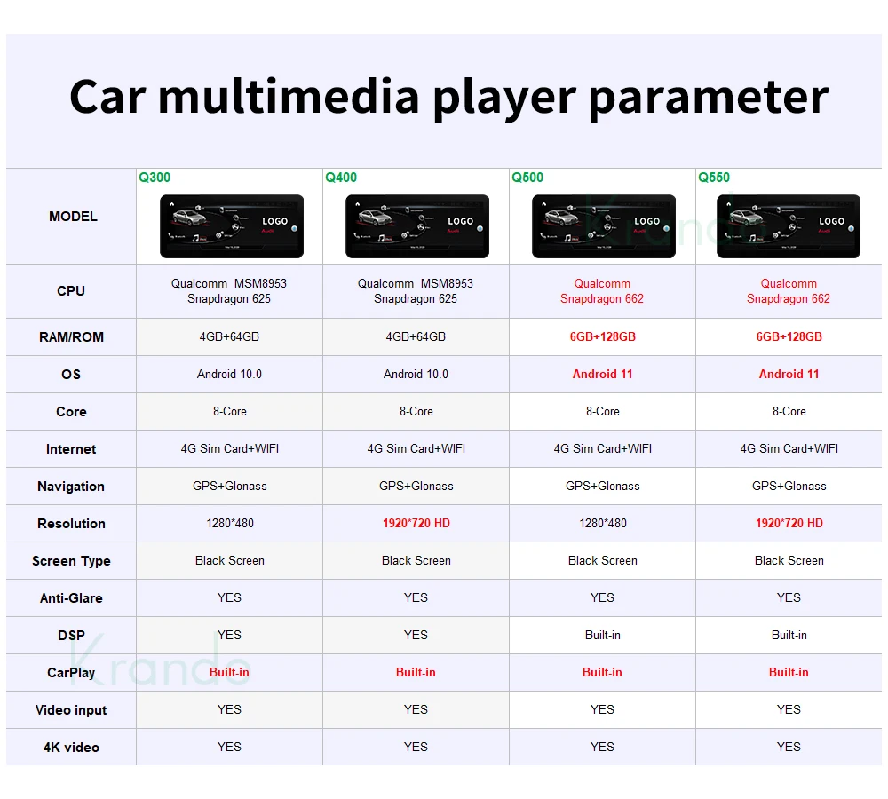 car radio for Audi A4 A4L A5