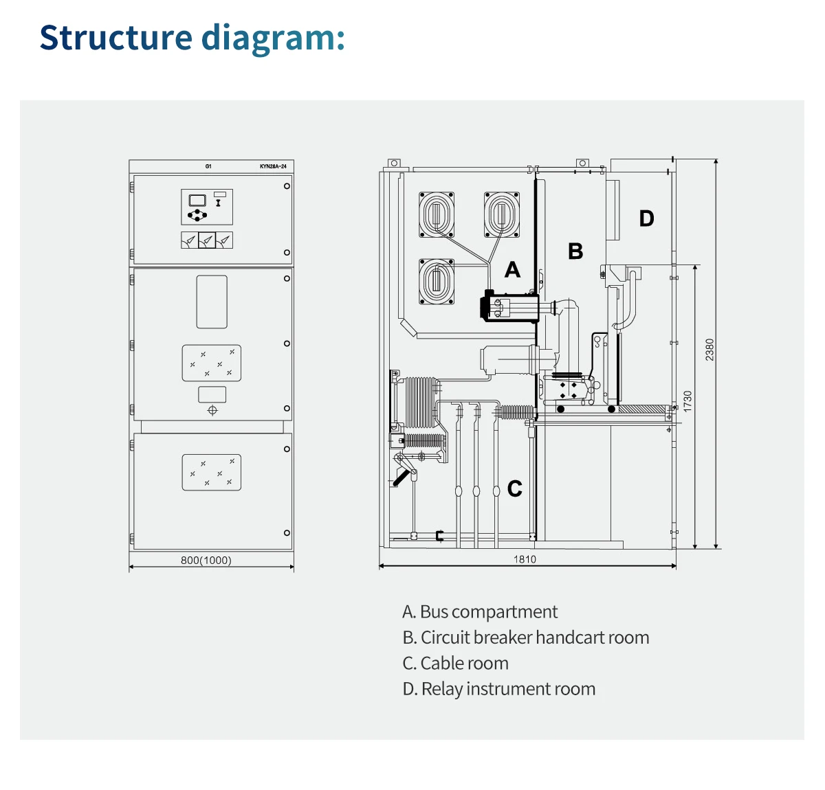 24kv Enclosure Switchgear Electrical Panel Board Power Distribution