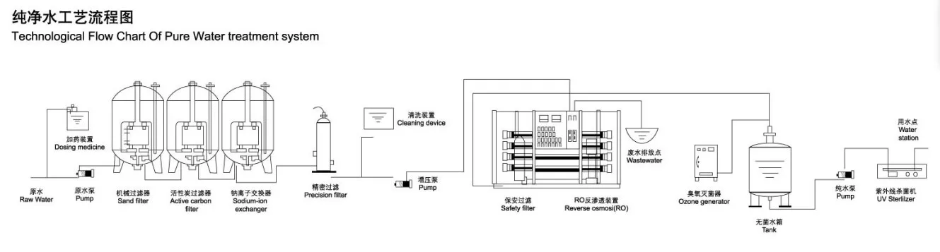 6TPH 7,9 кВт SS304 Танки Соленая вода Водопровод с обратным осмосом 3