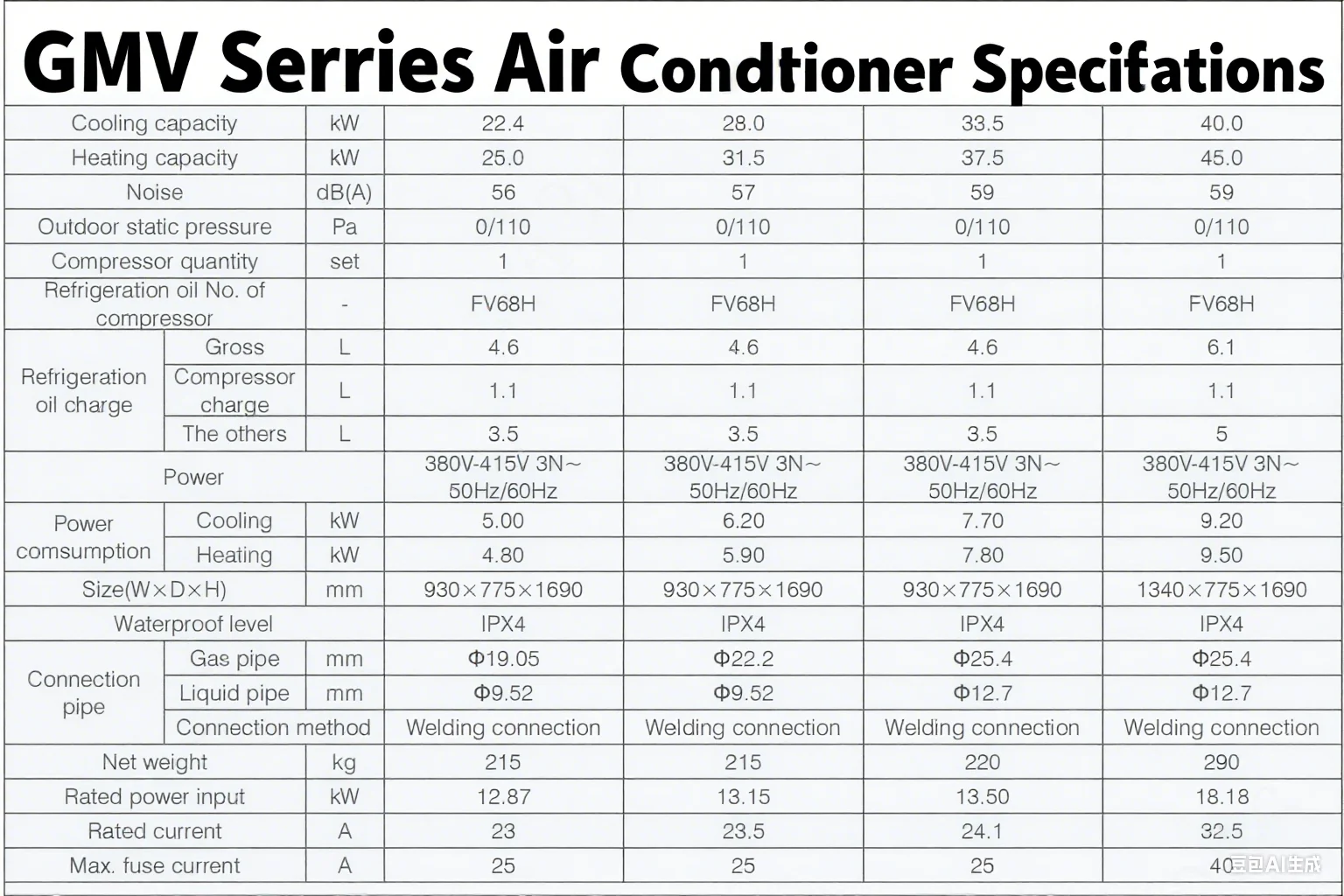 Split Air Conditioner, GMV6, VRF - detail 10
