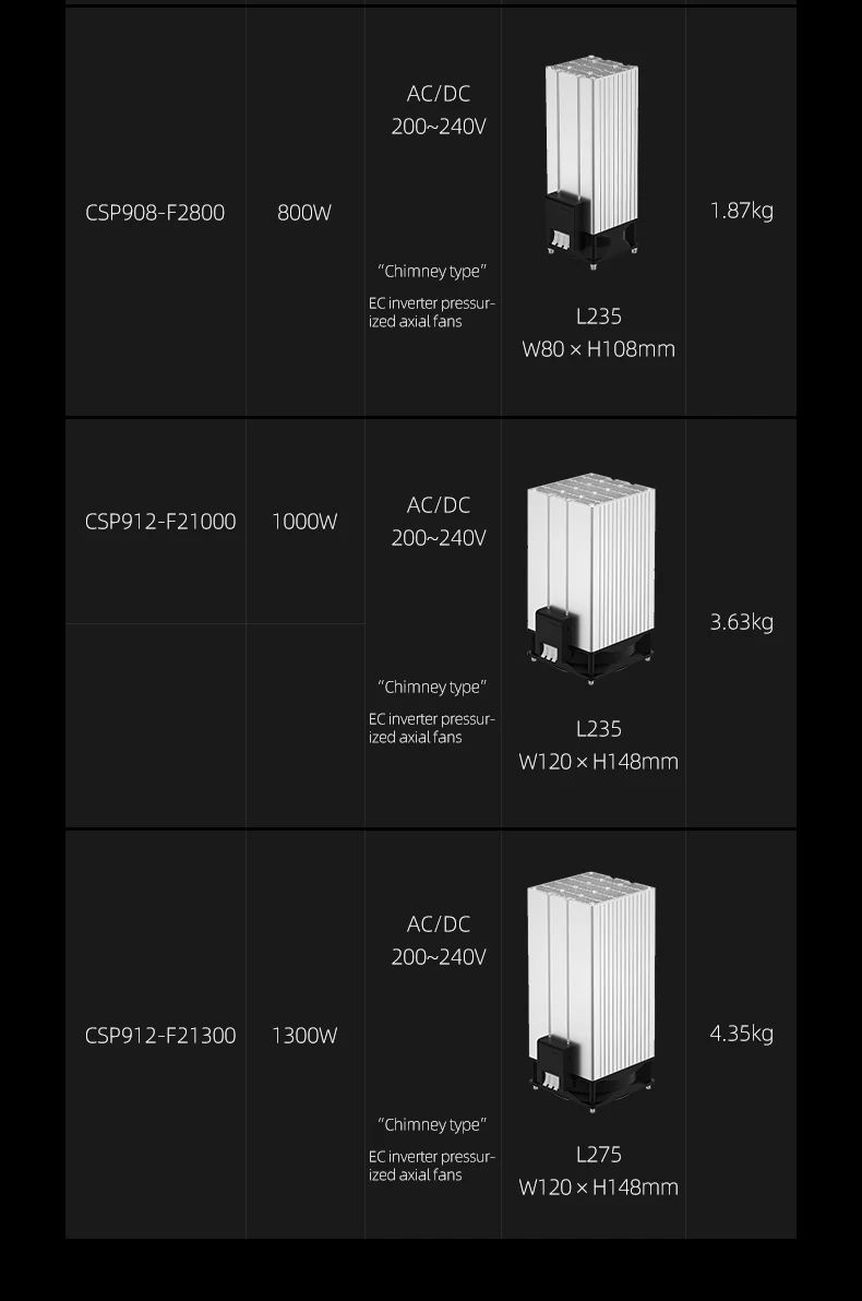 Enmg Semiconductor Ptc Fan, Dc 12V, 5~1300W - detail 36