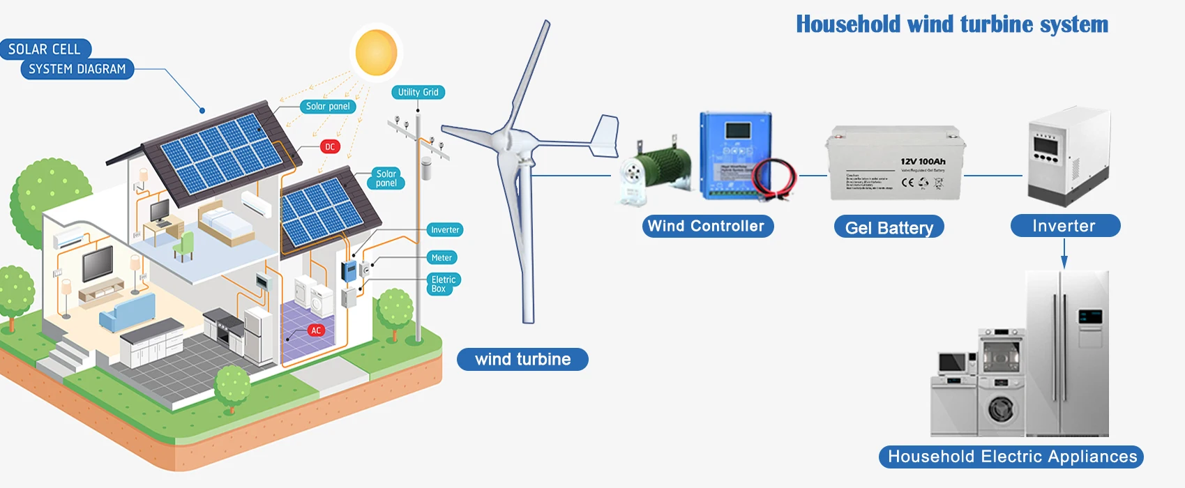 Turbine Ventilator, Roof, 5KW, 3KW, 10KW - detail 24