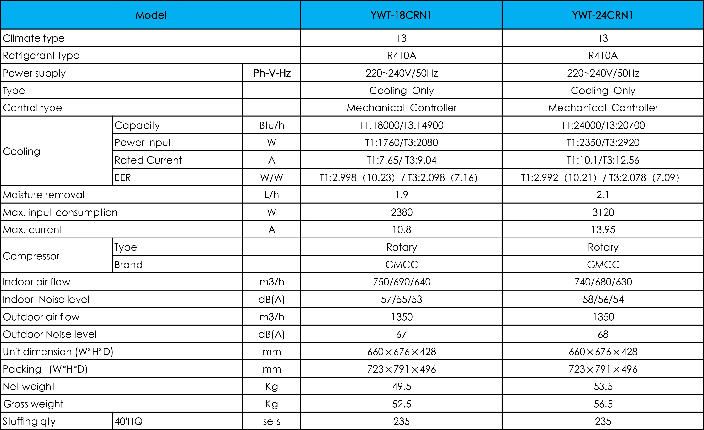 Window Type Air Conditioner, R410, 220V, 50Hz - detail 2