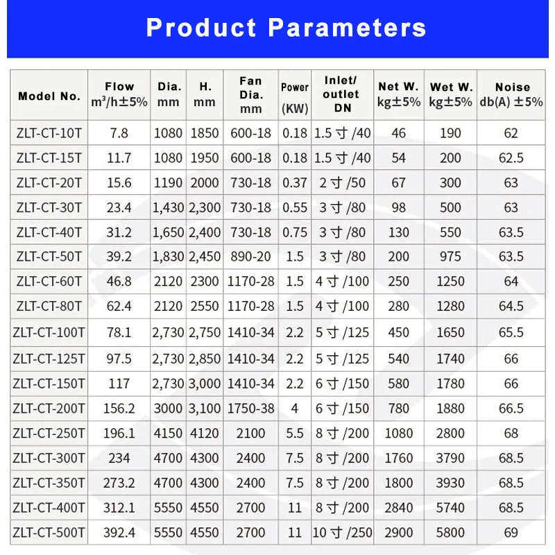 Cooling Tower, FRP, 380V-50Hz, 0.18KW - detail 10