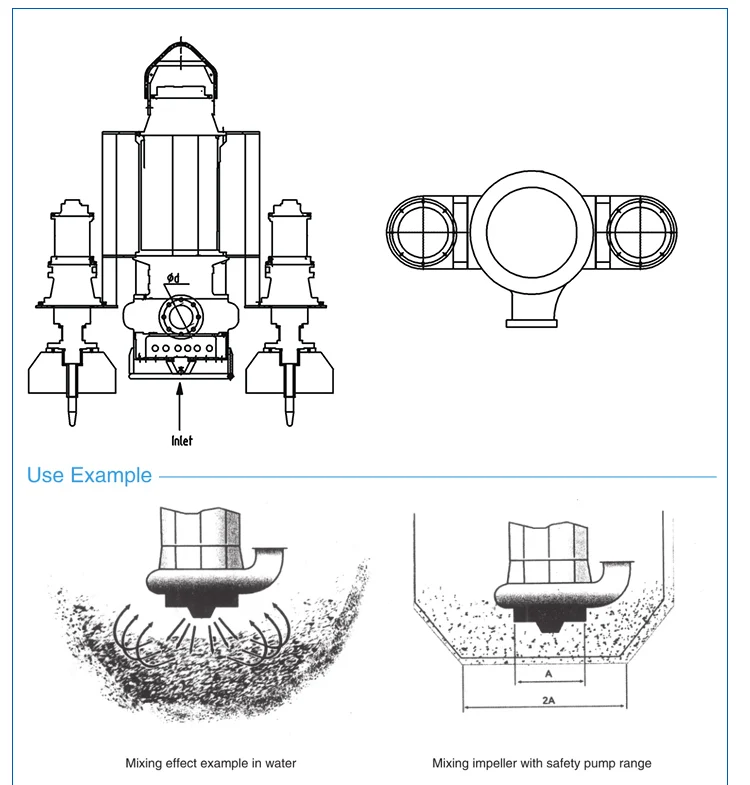 submersible pumps.jpg