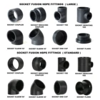 Reducing Coupling Large Series HDPE PE SDR11 PE Plastic Socketfusion Fittings Reducing Coupling For Water