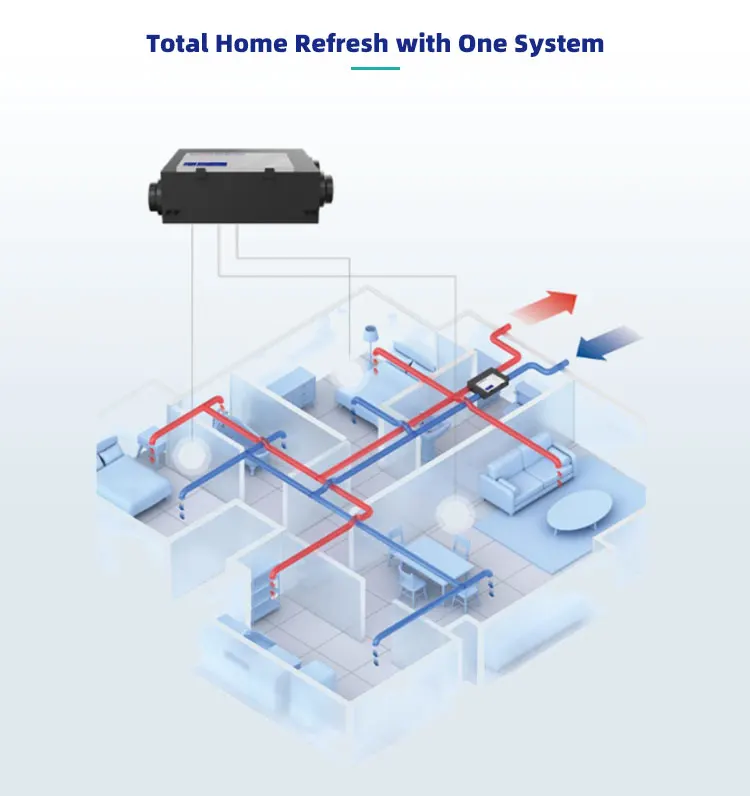 Home Hvac Systems, COMAYJOHN, MC-DK - detail 16