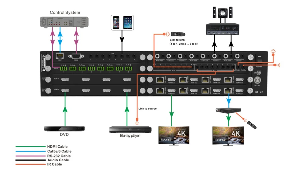 8x8 HDbaset matrix 4K60hz 4:4:4 8x HDMI inputs 8x HDbaseT out puts 8x8 HDMI matrix