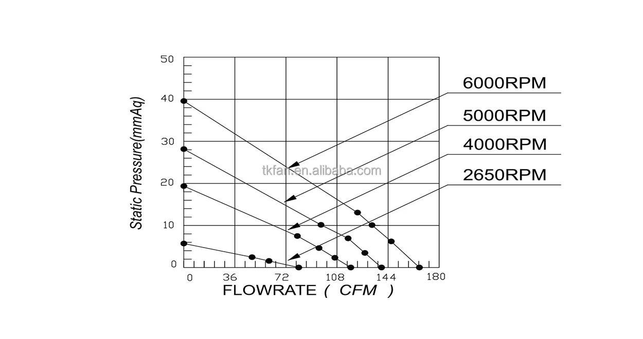 Centrifugal Blower, 138x35mm, 12v/24v/48v, Inline - detail 4