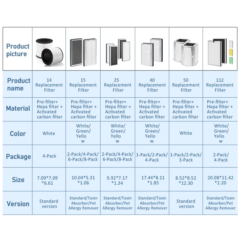 product customized air purifier hepa filter h13 h14 hepa grade active carbon filter for allergens wildfire smoke dust odors pollen-4