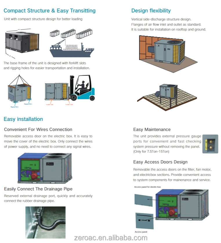 Hvac Rooftop Package Unit, 6.2-45Ton, Inverter - detail 12