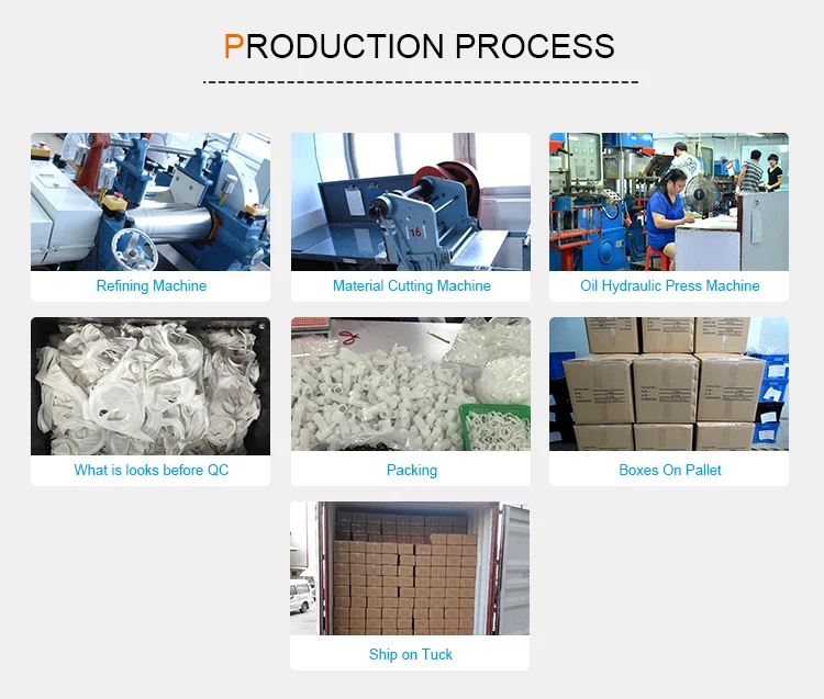 Production Process