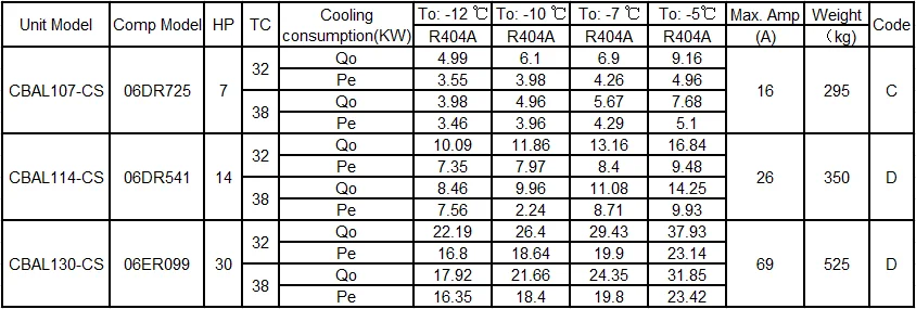 Compression Condensing Parallel Unit, Scroll, R404A, Hermetic - detail 16