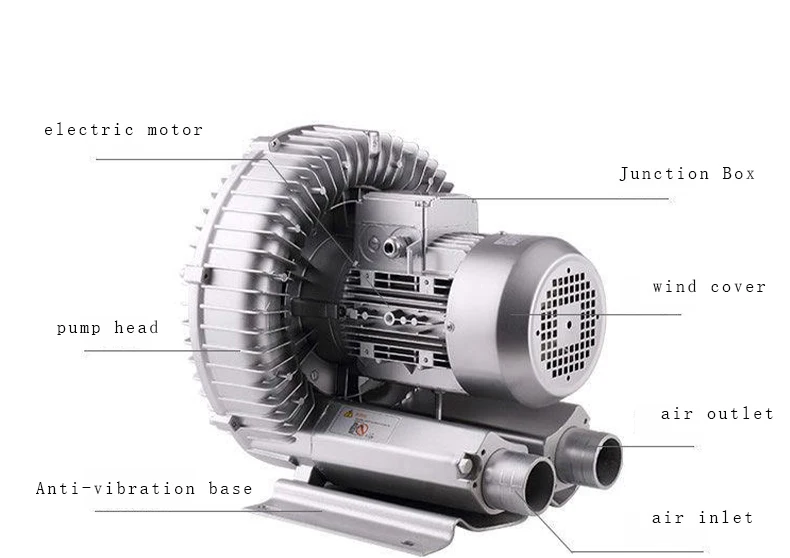 Ring Blower, 220V, 12v, 2NB - detail 4