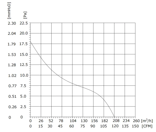 Impeller, 230V, 40mm, Aluminum, Tangential - detail 6