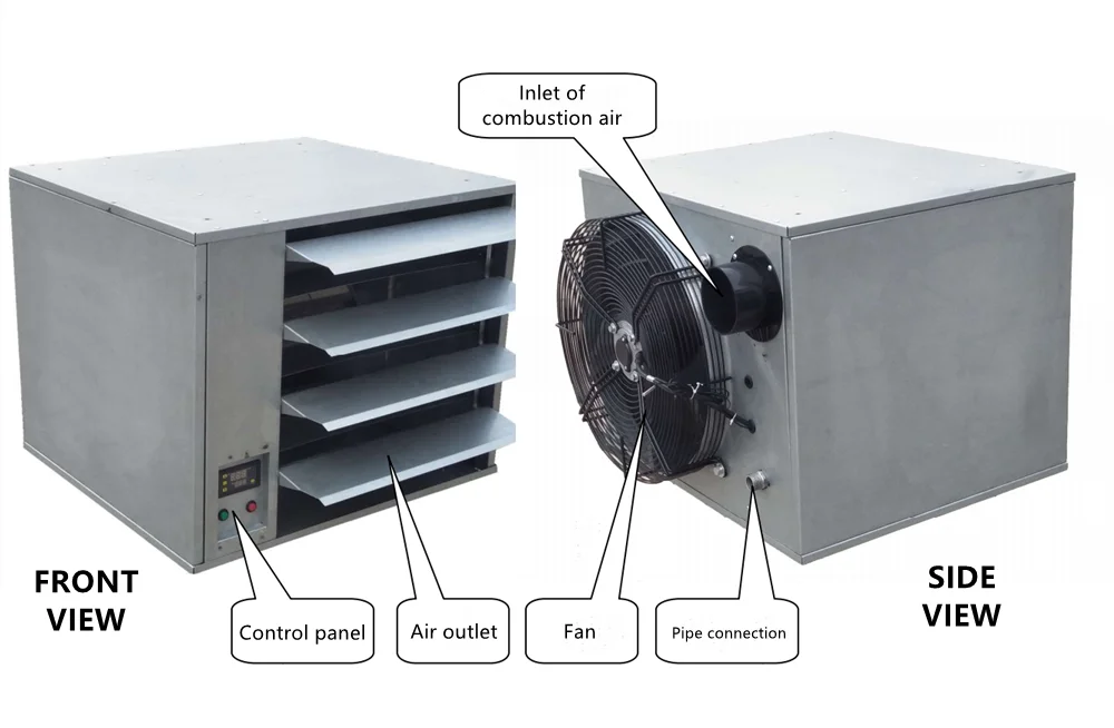 Gas Fired Unit, LNG, 220 V - detail 2