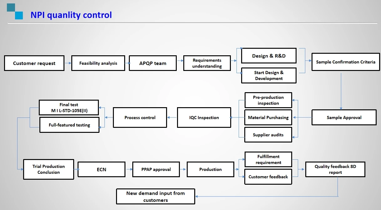 printed circuit boards (3)