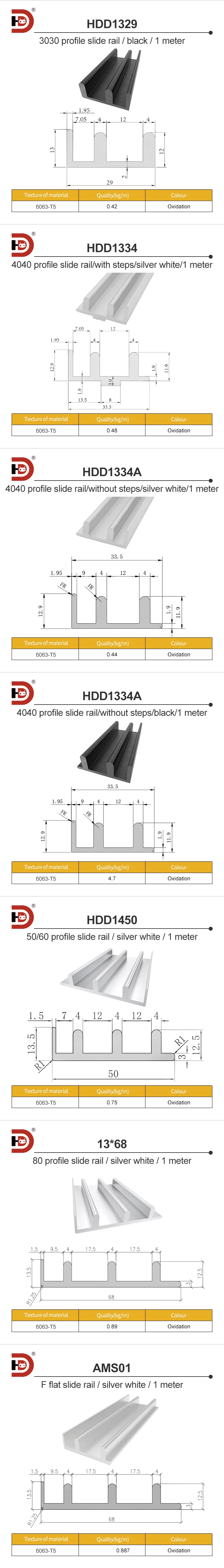 1530 Aluminum Profile Sliding Door Wheel Rail Sliding Track 30304040 5050 Sliding groove Aluminum Profile manufacture