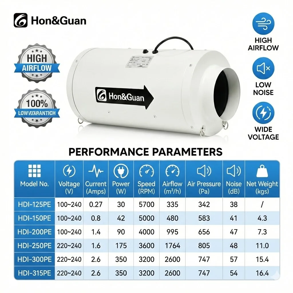Inline Duct Fan, HDI-315PE, PWM, 315mm - detail 4