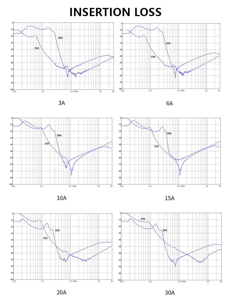 Single-Phase Two-Section Compact 250V 1A-50A EMI EMC Power Filter LV Products details
