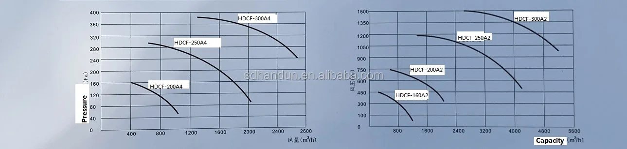 Centrifugal Fan, 300mm, Plastic - detail 16