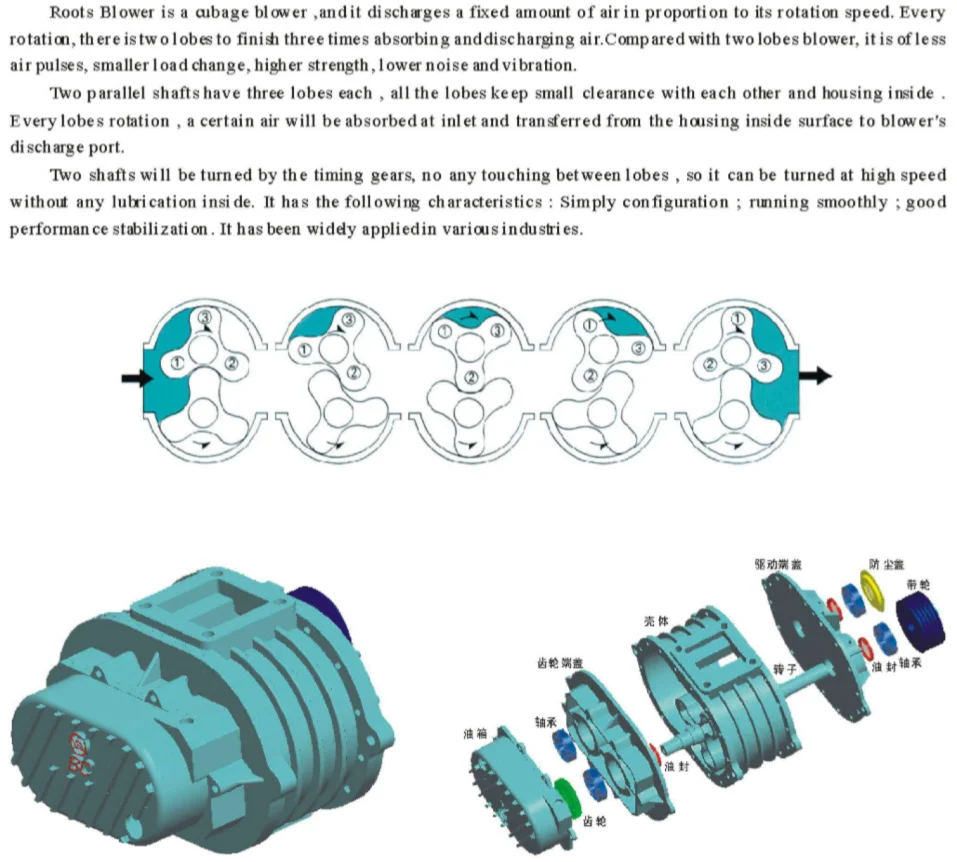 Saving Aeration Pool Fan, 380V, Electric Blower - detail 2