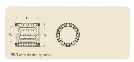 Sweden Quality Linear Bearing Lbbr 4 2ls For Machinery Buy Linear