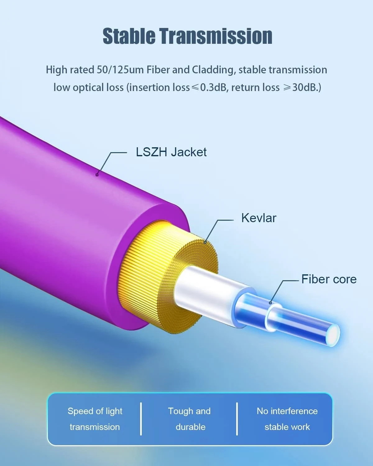 1 Meter Lc To Lc Singlemode 9/125um Smf28 Fiber Patch Cable Duplex