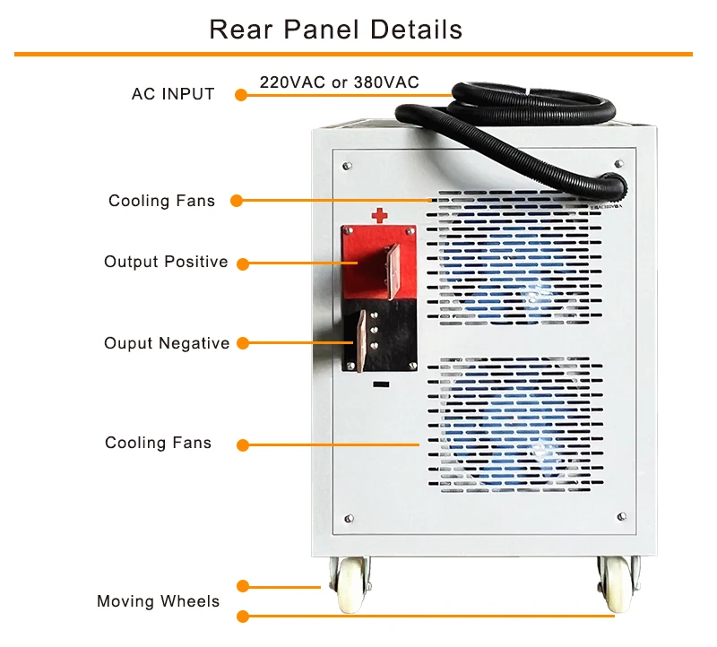 2. Rear Panel