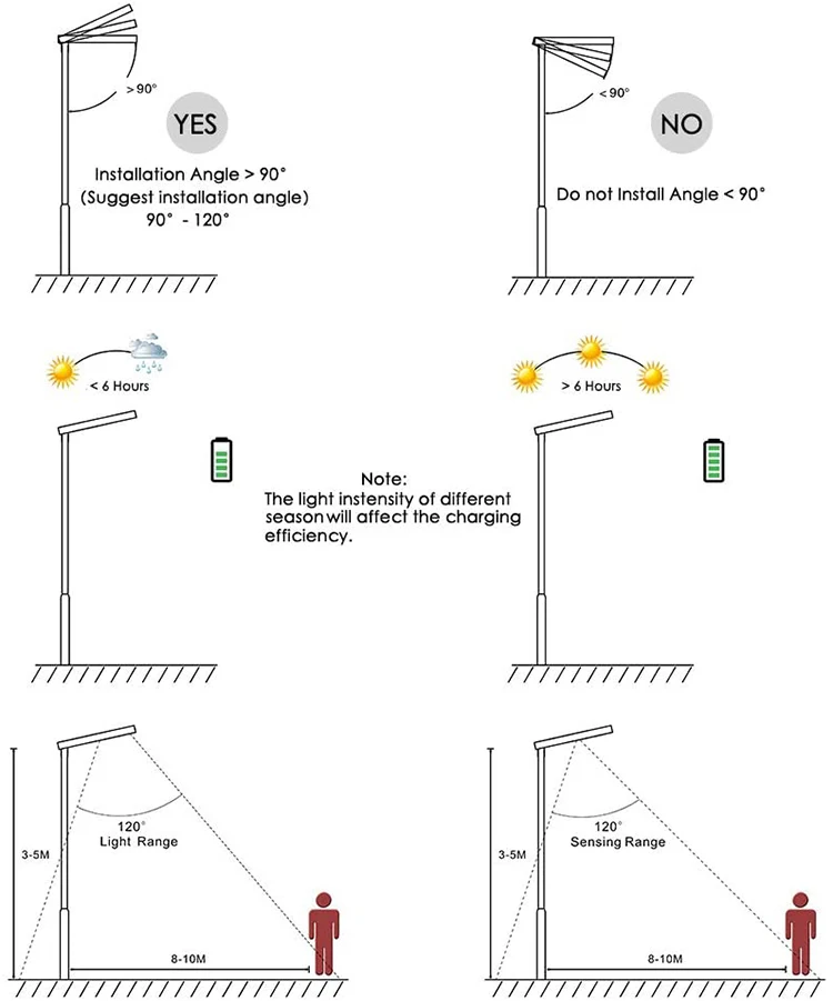 solar street light (3)