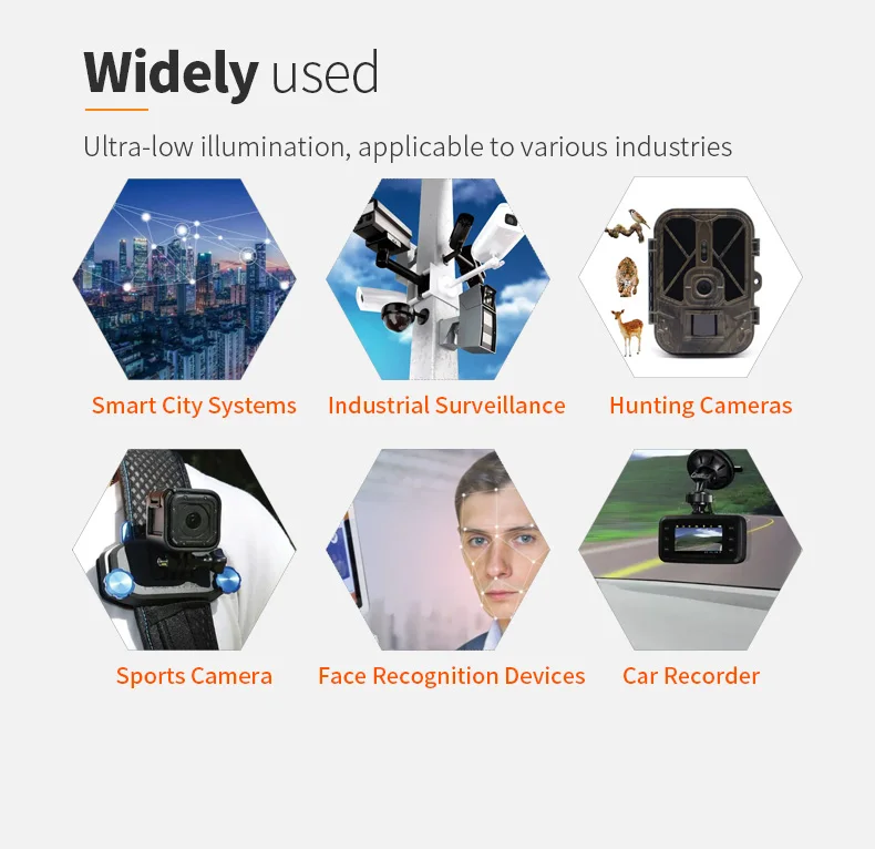 DGZX SC2210 Sensor 1/1.8inch Cmos 1080P 30fps with HDR Super Starlight Full Color Camera Module插图6 DGZX SC2210 Sensor 1/1.8inch Cmos 1080P 30fps with HDR Super Starlight Full Color Camera Module插图6
