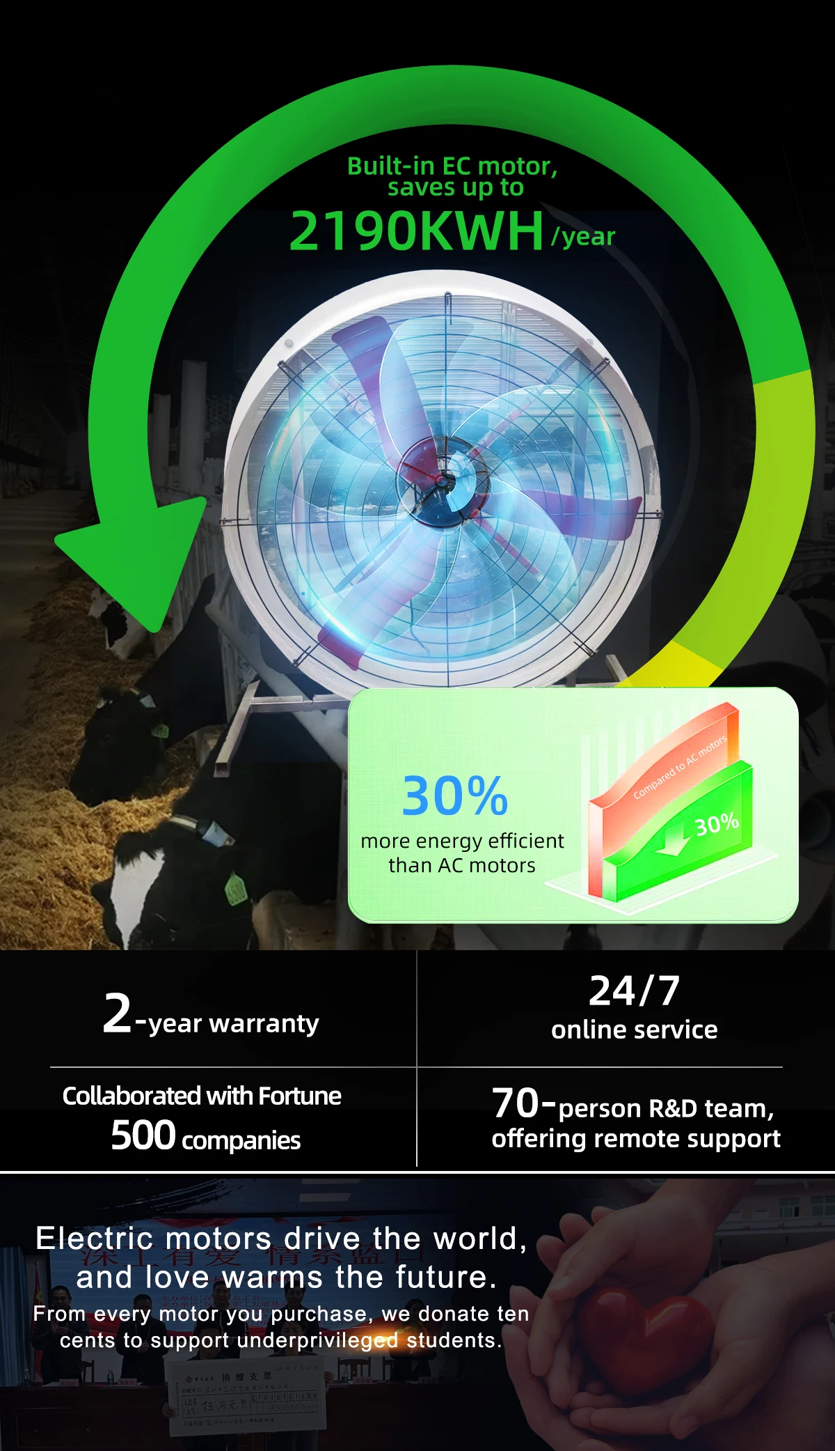 High Velocity Drum Fan, 30%, 51", Portable, 380V - detail 2