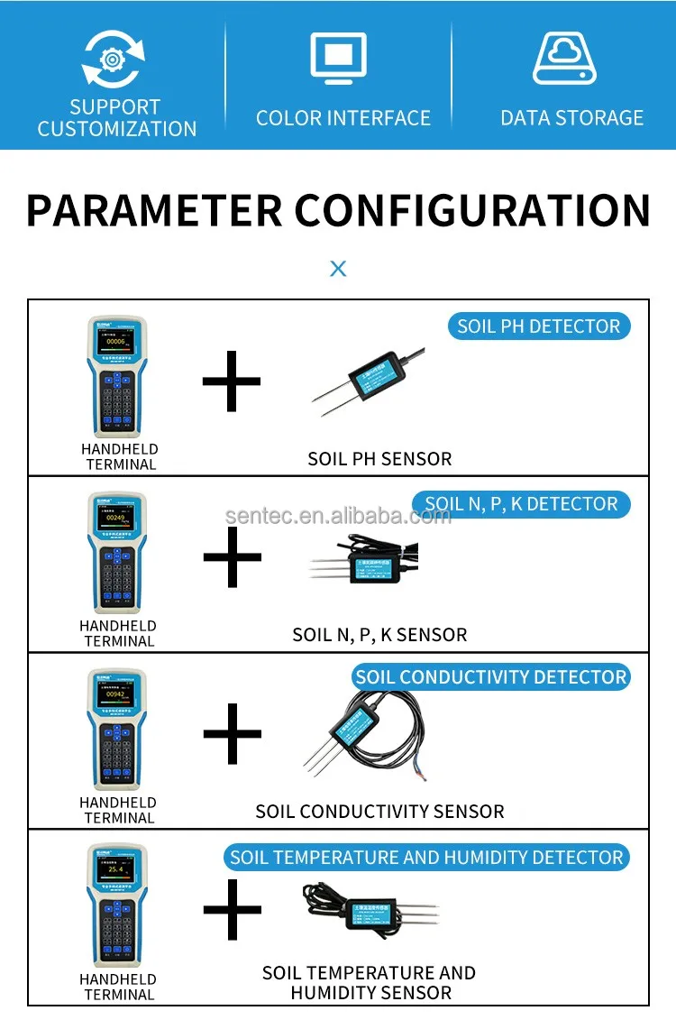 Sentec Sem2260 Soil Temperature Humidity Ph Ec Npk Multiple Parameters