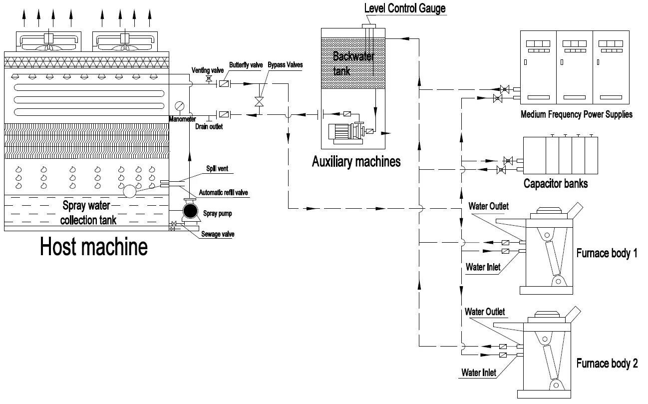 Cooling Tower, 220V, 106500Kcal - detail 24