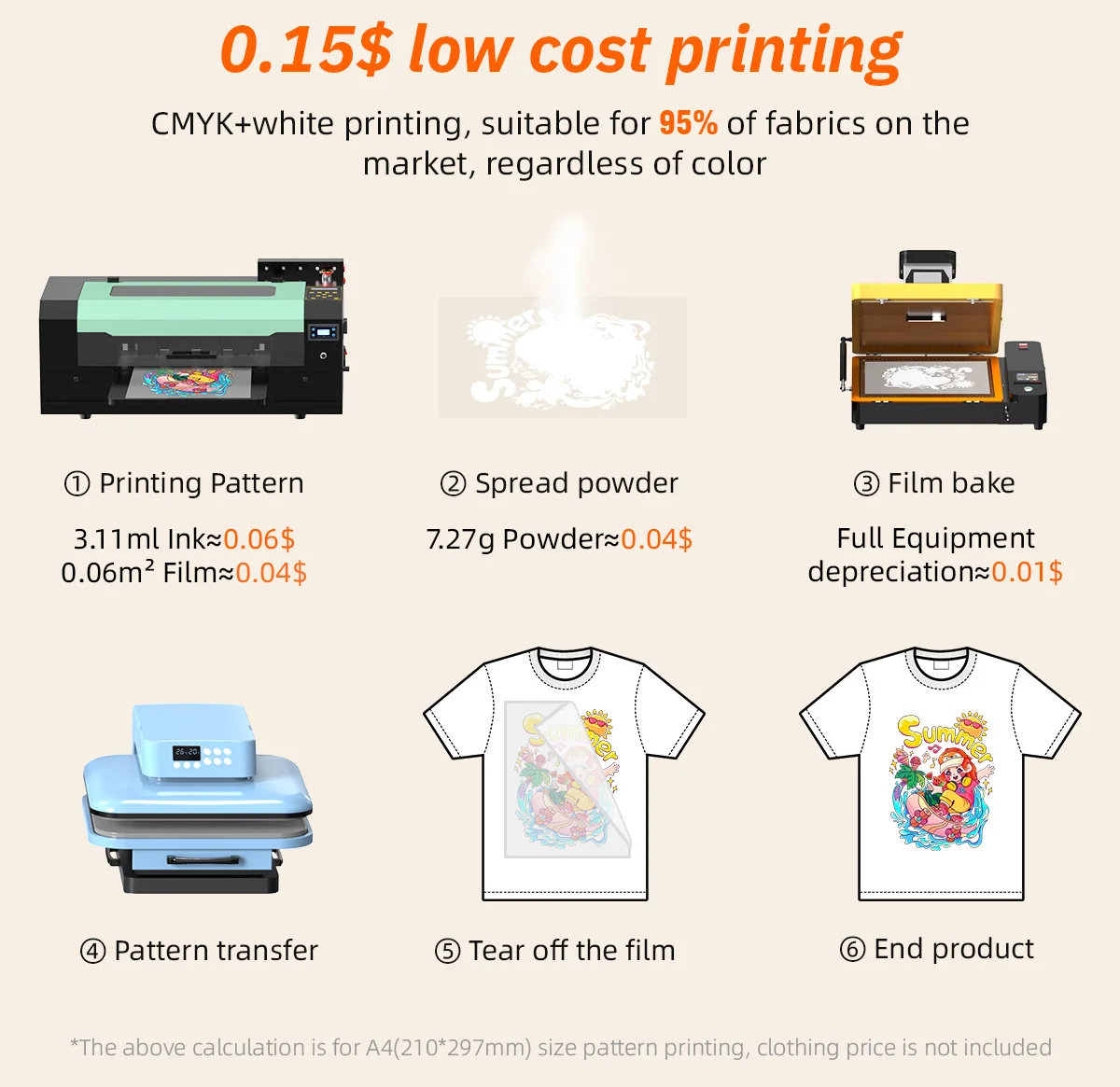 Full-Automatic DTF Printer Machine with 1 Year Warranty Win7/Win10/Win11 Compatible and CMYK+White Print Color