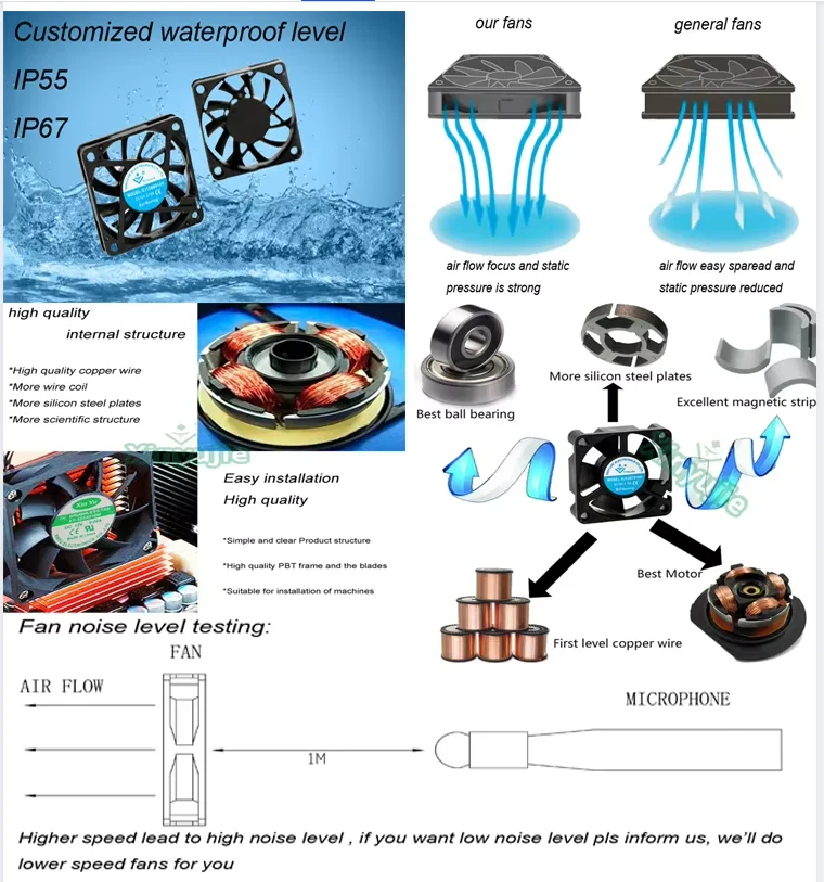 Fan, 18060, 110/220V, Waterproof, IP55/IP67/IP68 - detail 8