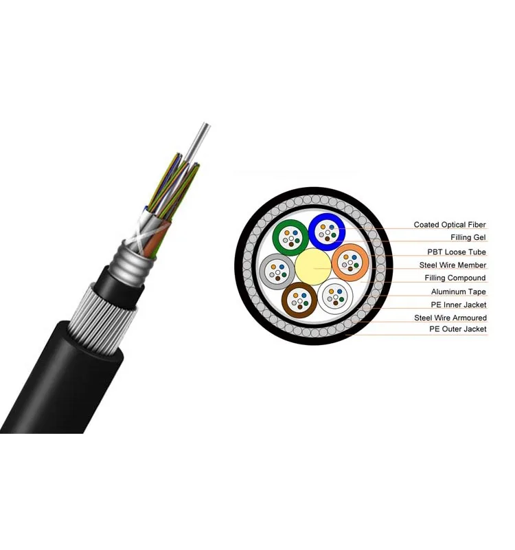 72 core fiber optic cable