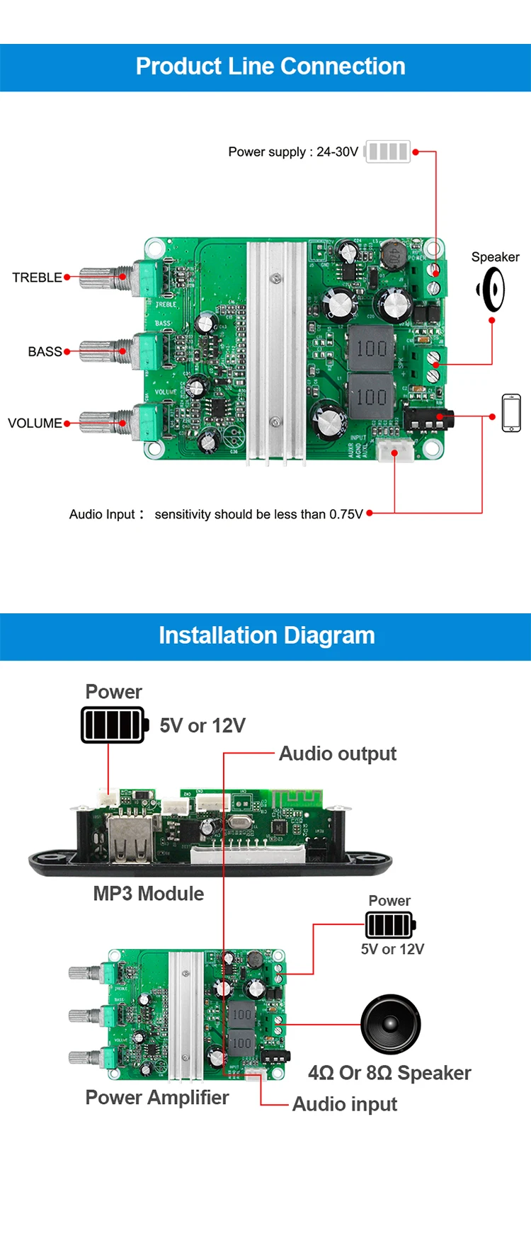 DIY音响系统120瓦单声道数字功放模块D级音频功放板