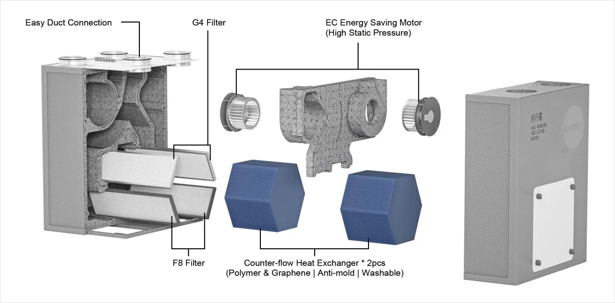 Air Purifier, VMC, Wall, HEPA, HRV - detail 8