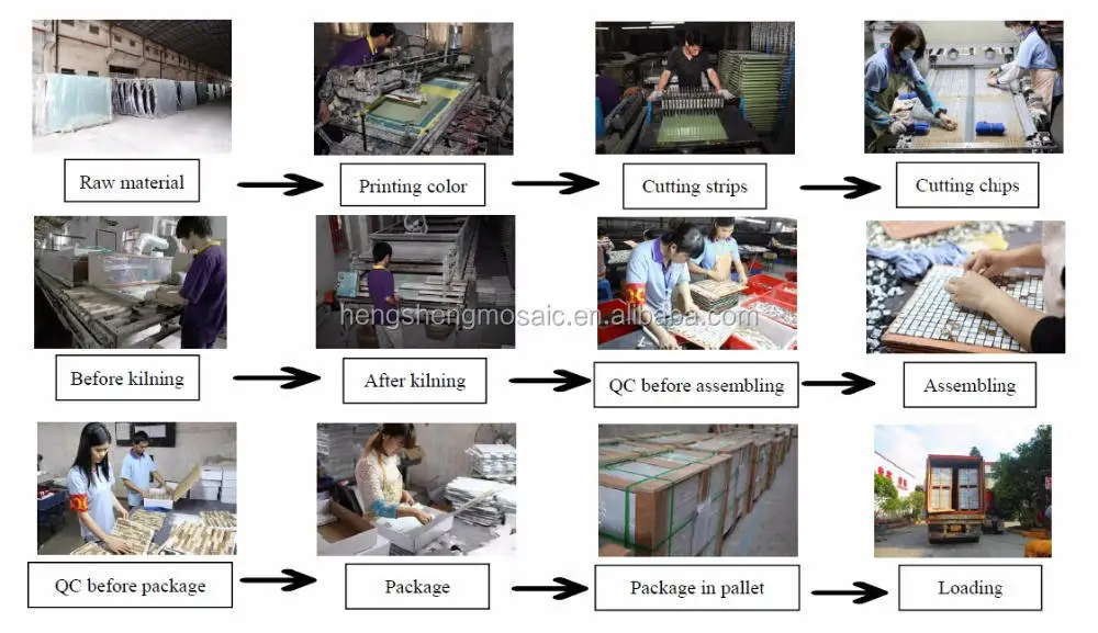 PRODUCTION PROCEDURE.jpg